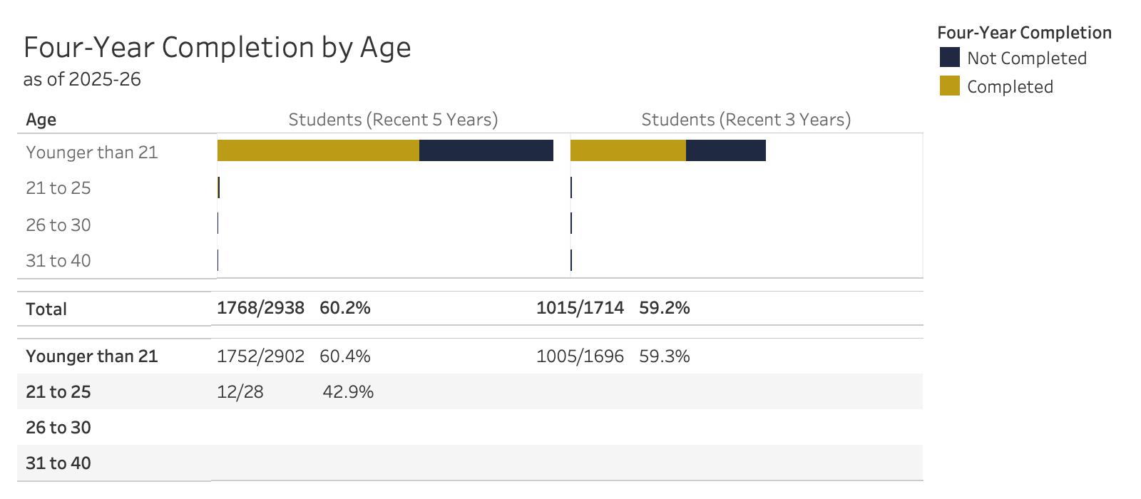 Four Year Race Ethnicity